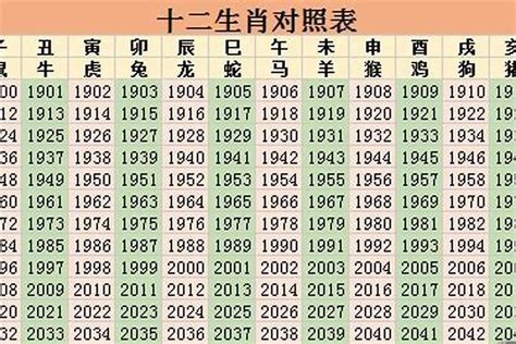 53歲生肖|53岁属什么生肖今年多大 53岁属什么生肖2023